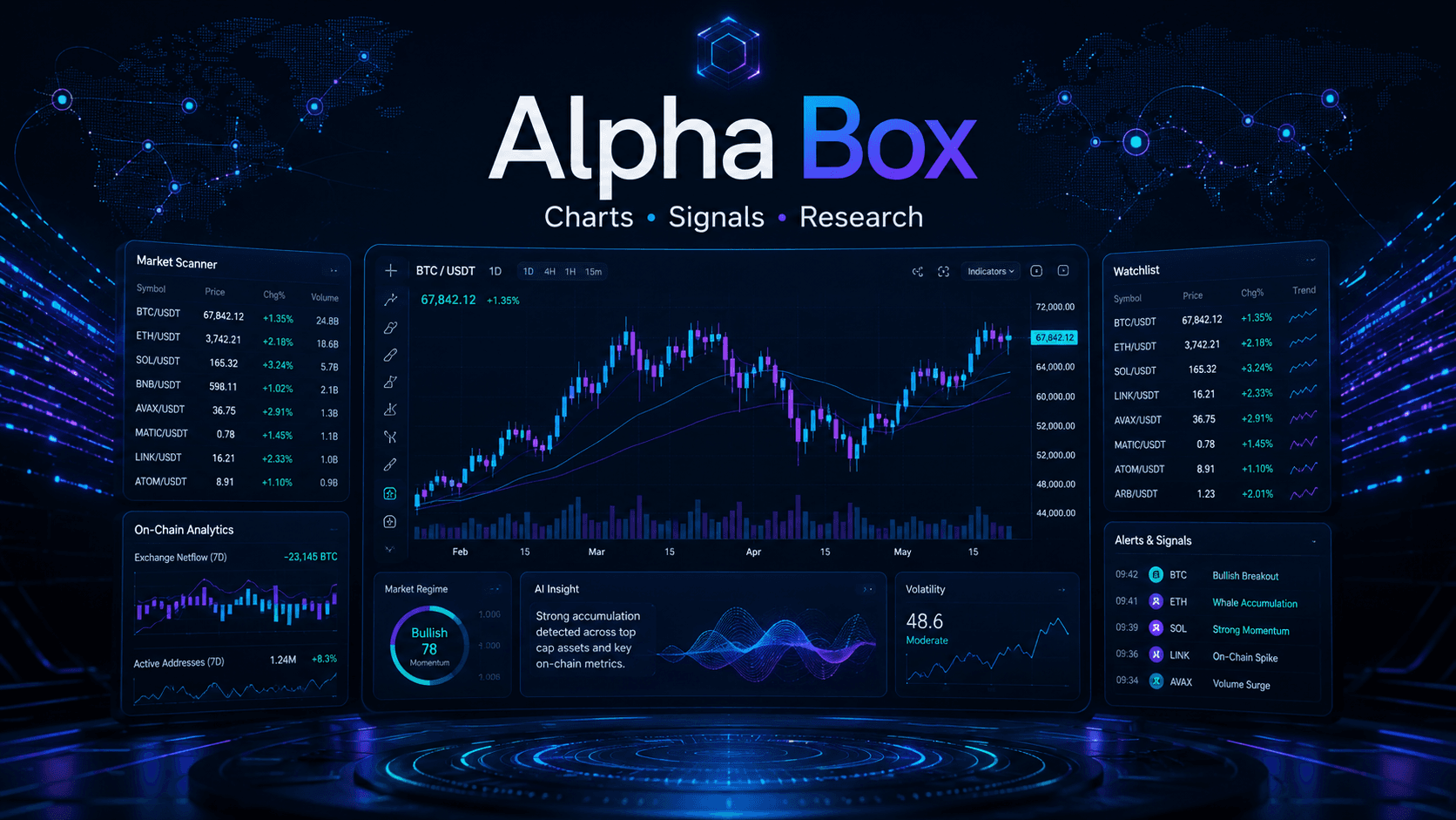 Premium cyberpunk Alpha Box hero visual for crypto market research