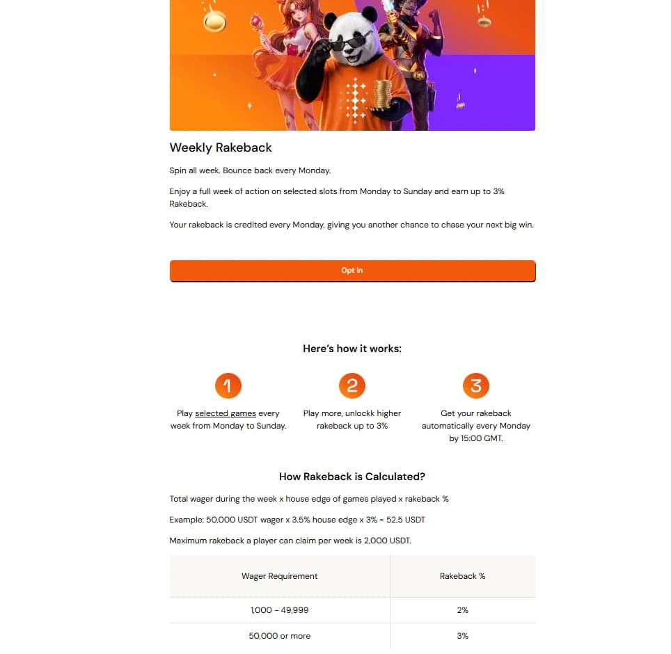Промо еженедельного rakeback Bitcasino.io до 3 процентов