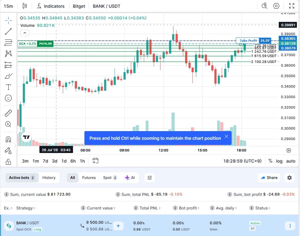 График активного DCA-бота Bitsgap с уровнями DCA, take profit и панелью активных ботов