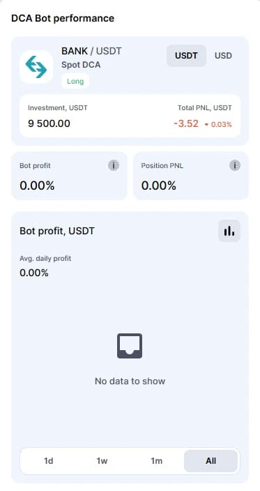 Панель производительности DCA-бота Bitsgap с вложенной суммой и PNL