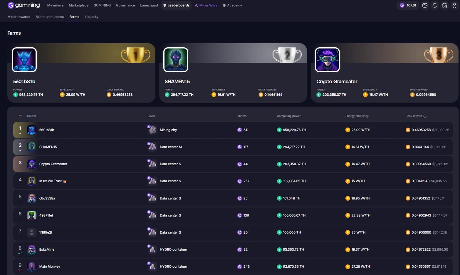 GoMining farms leaderboard with user farm activity and reward competition