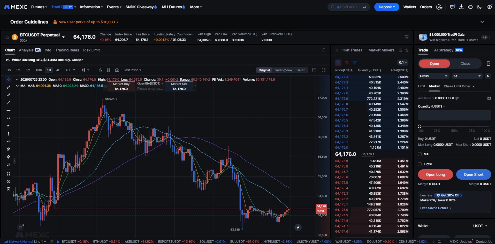 Интерфейс торговли USDT-M futures MEXC с графиком BTCUSDT и панелью ордеров