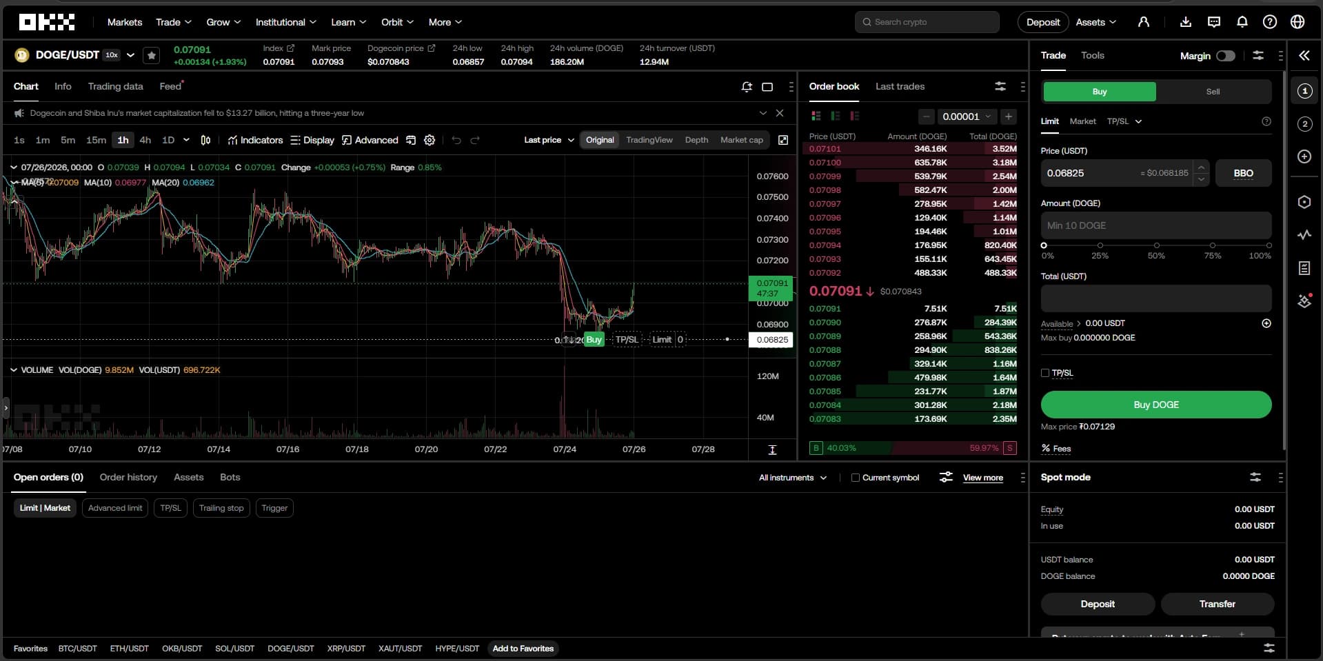 OKX spot trading interface with chart, order book and order entry panel