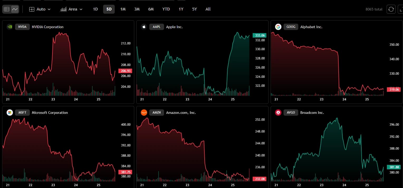 TradingView multi-chart market view with several crypto charts arranged together