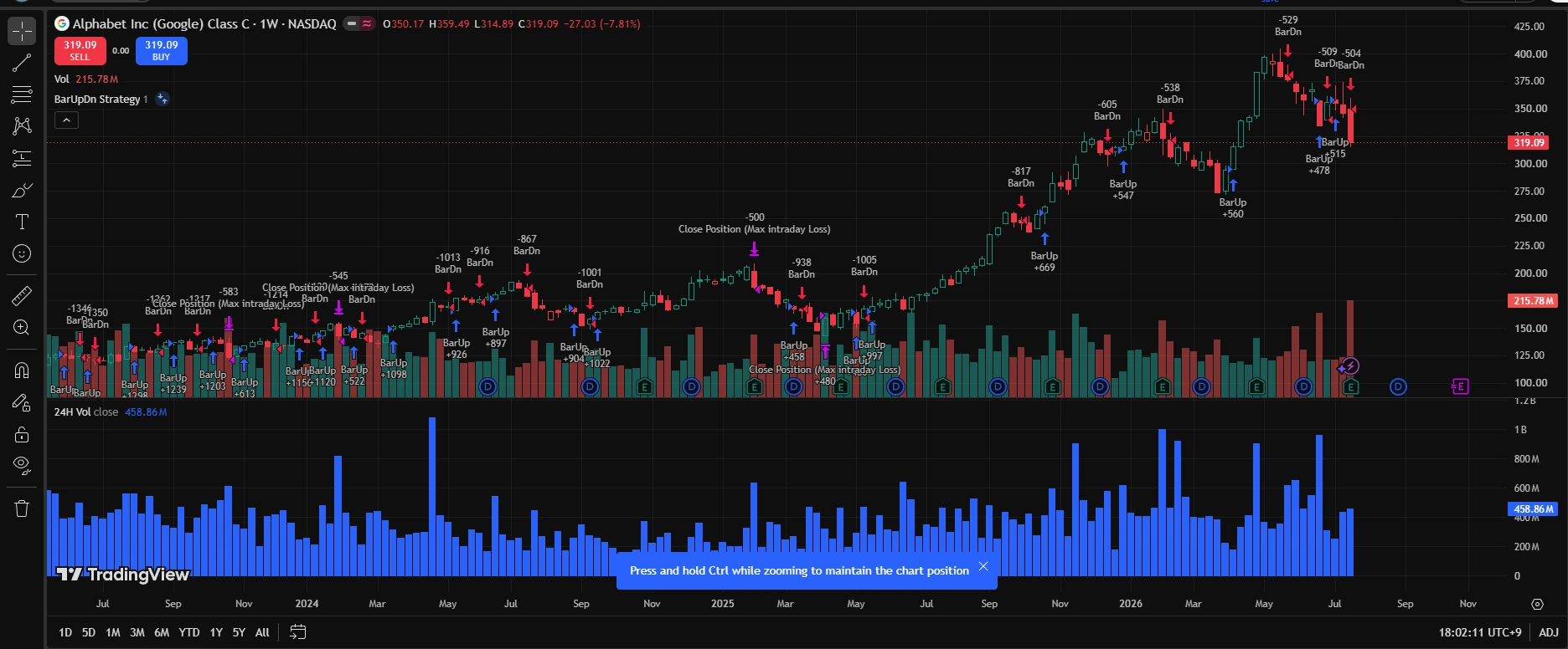 TradingView strategy chart workspace with price action, volume and strategy signals